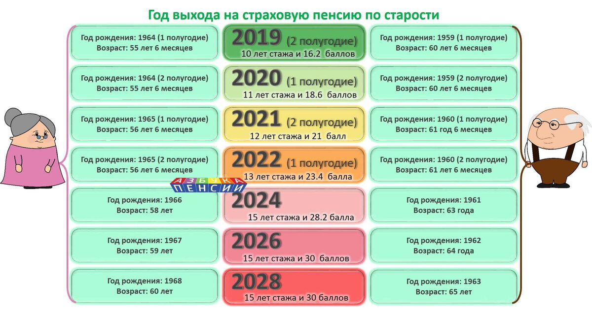 Степановна пенсия дзен