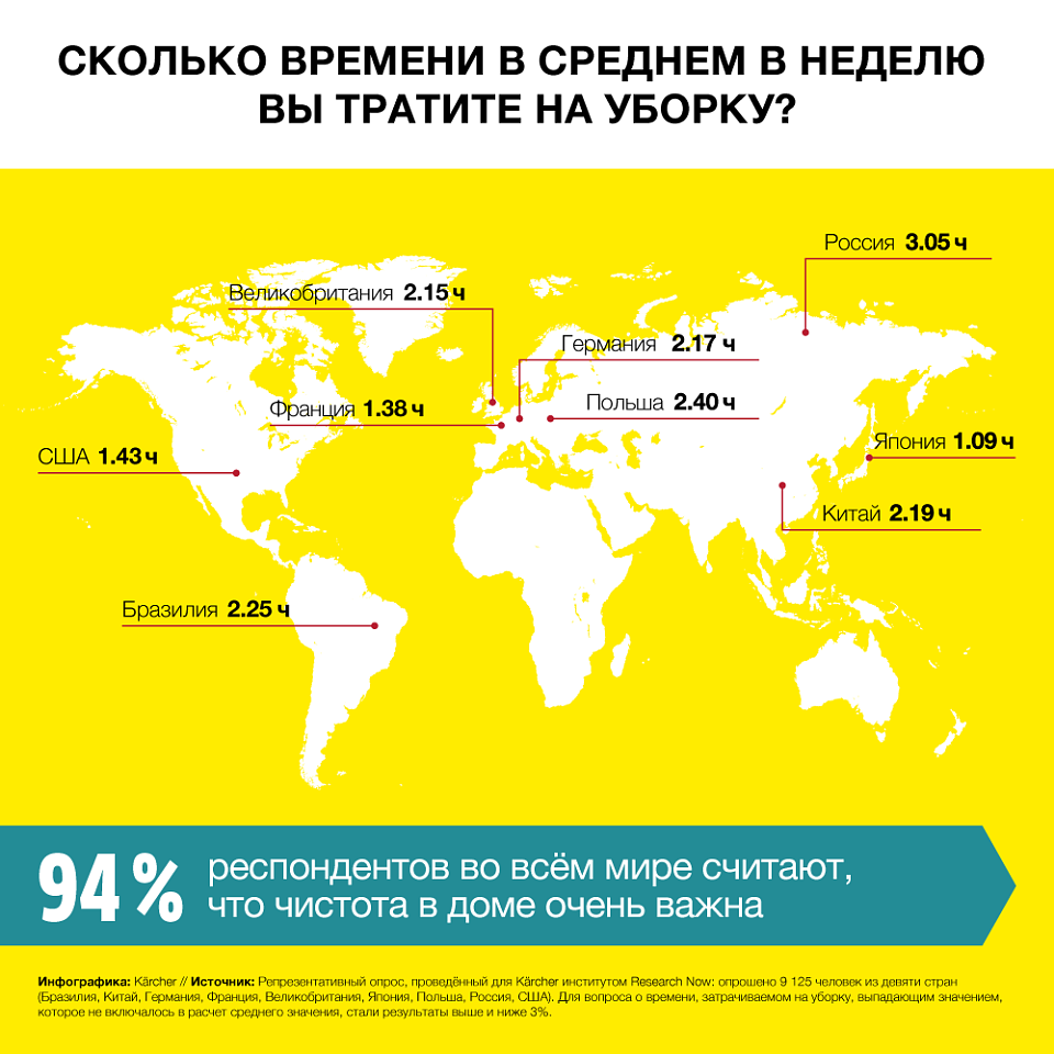 Танцы и разговоры с самим собой: 6 интересных фактов о том, как убираются в  разных странах мира | ИДЕИ ВАШЕГО ДОМА | Дзен