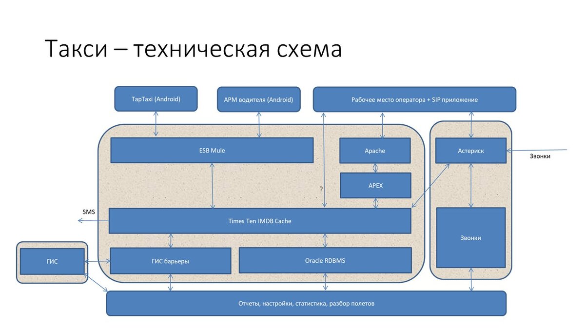 UBER-движок такси: странам и городкам, где телефон пока важнее Интернета |  Новости | Аналитика | Бизнес | Дзен