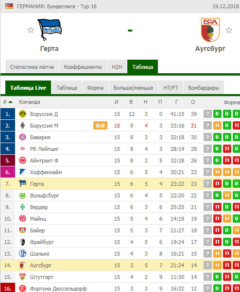                                                  Герта - Аугсбург