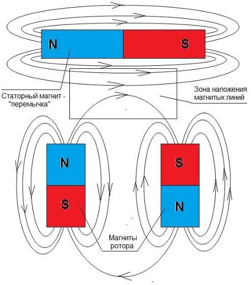Что такое магнитный двигатель и как его сделать своими руками?