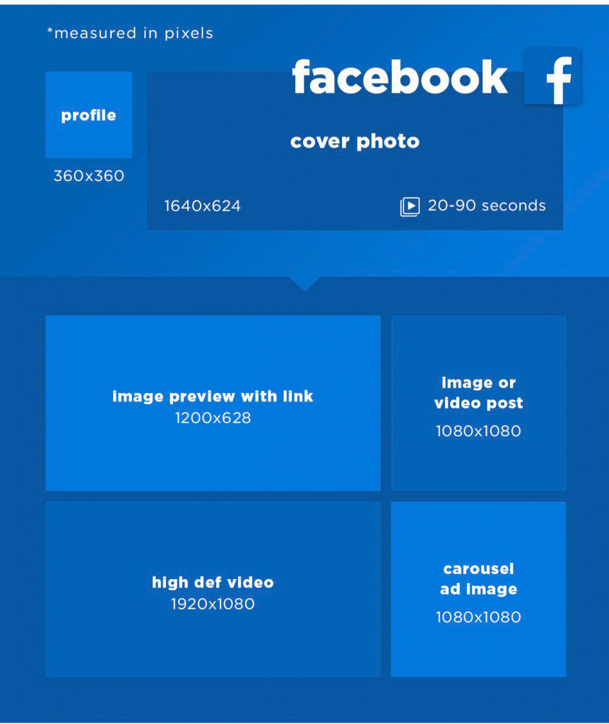 Размеры изображений видео. Размеры в соц сетях изображений. Размер баннера для соц сетей. Форматы изображений для соцсетей. Форматы изображений для фейсбука.