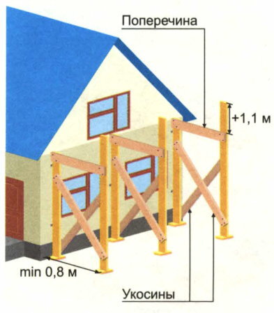 Связка стоек