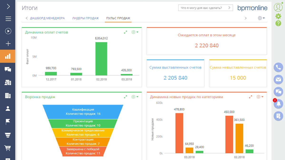                               Отчет по итогам работы компании в CRM-системе