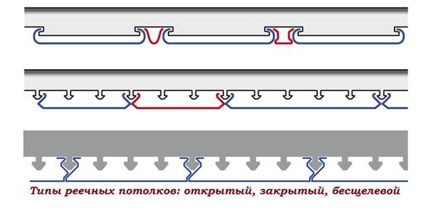 Монтаж кубообразного потолка своими руками