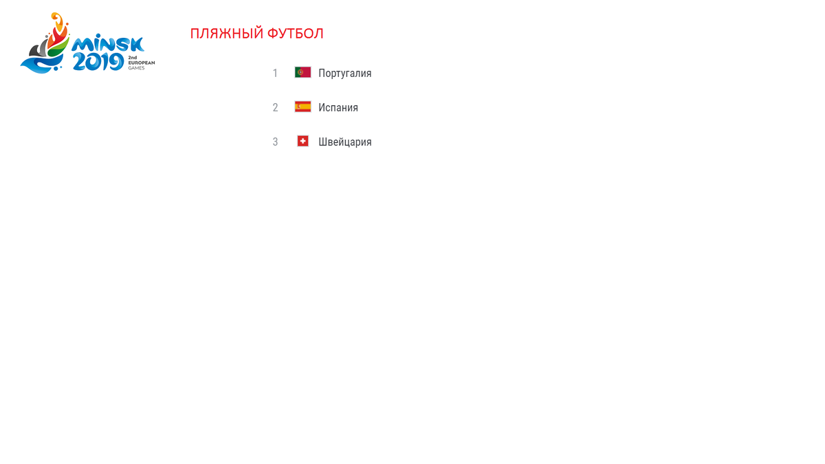 Европейские игры. Итоги 9 дня. Результаты. Расписание. Медальный зачет. |  Алекс Спортивный * Футбол | Дзен