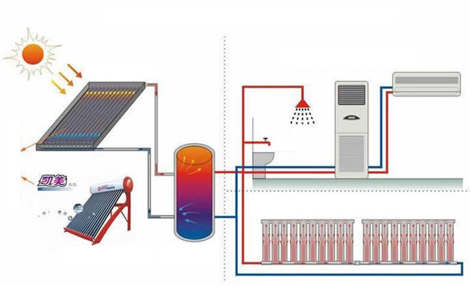 Можно ли отапливать дом при помощи солнечных панелей | GWS-Energy | Дзен