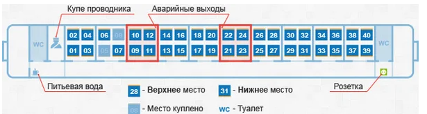 Как правильно купить билет на поезд: мой опыт