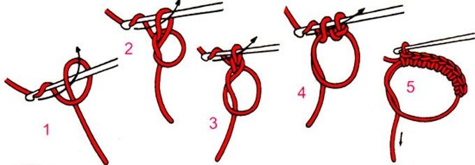 Фото из свободного доступа "Яндекс-картинки" - петля амигуруми