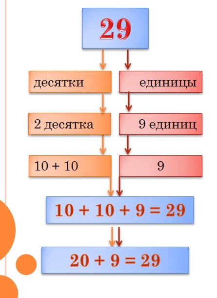 4 десятка это сколько