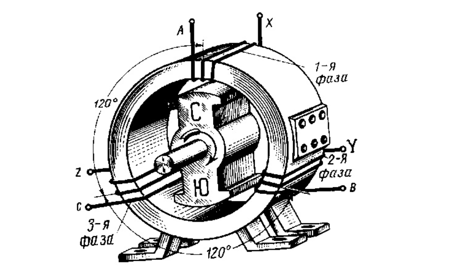 Генератор тока 3 в. Трёхфазный Генератор переменного тока. Трёхфазный Генератор переменного тока 380 в. Схема трехфазного генератора переменного тока. Генератор трехфазного тока схема.