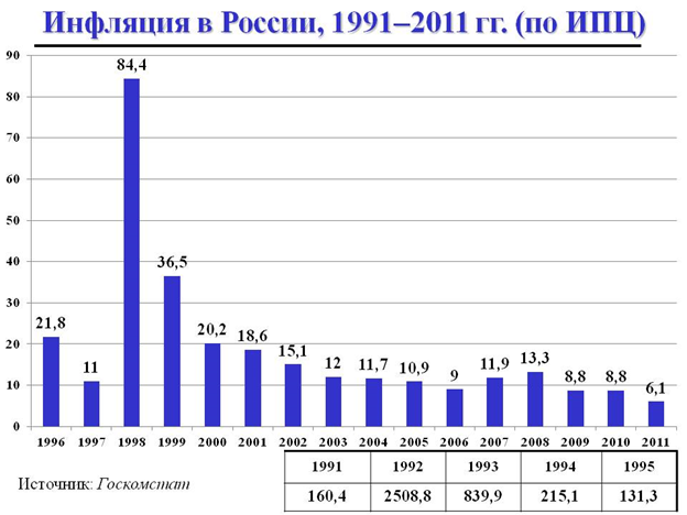                                       Картинка взята из интернета