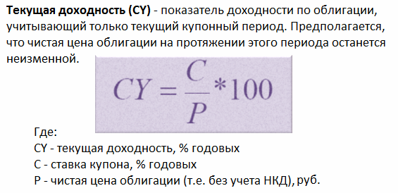 Типы доходности облигационного рынка.