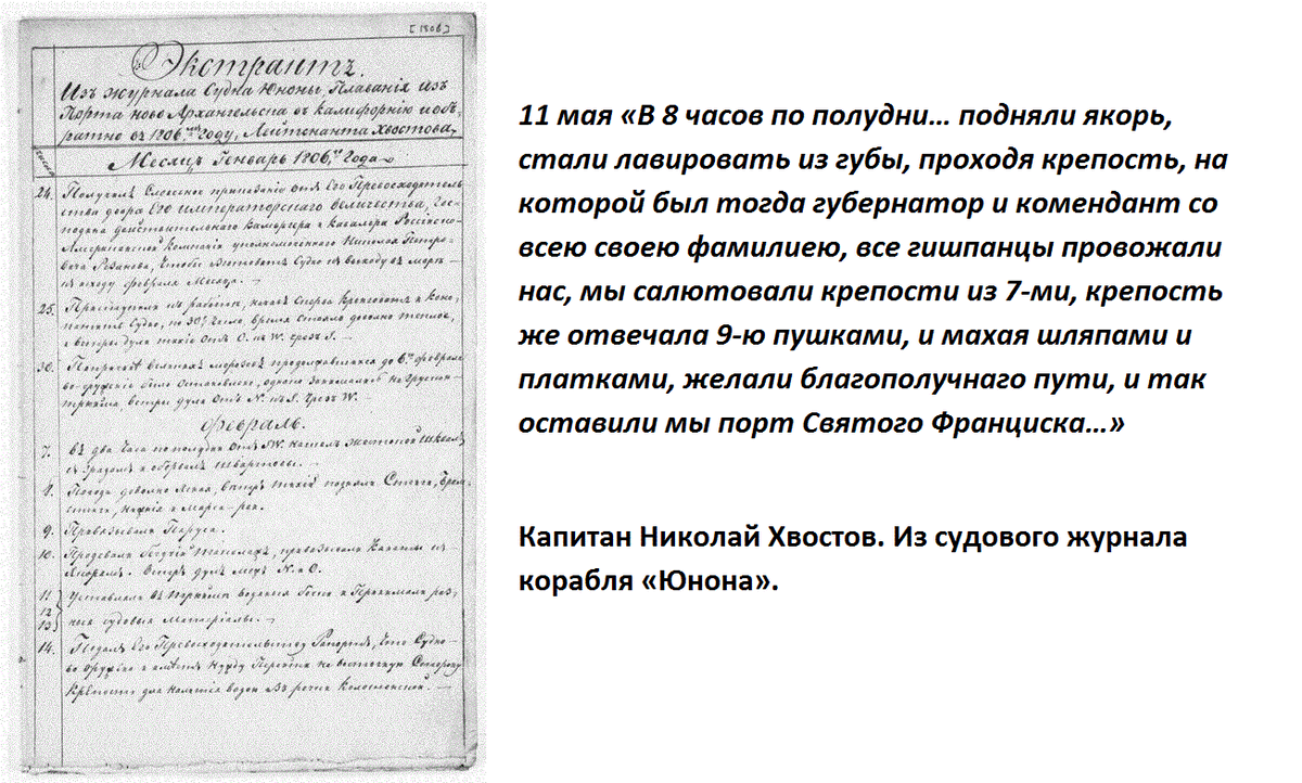 Судовой журнал корабля "Юнона". Хранится в библиотеке Конгресса США. Лейтенант Хвостов писал эти строки в возрасте 29-ти лет.