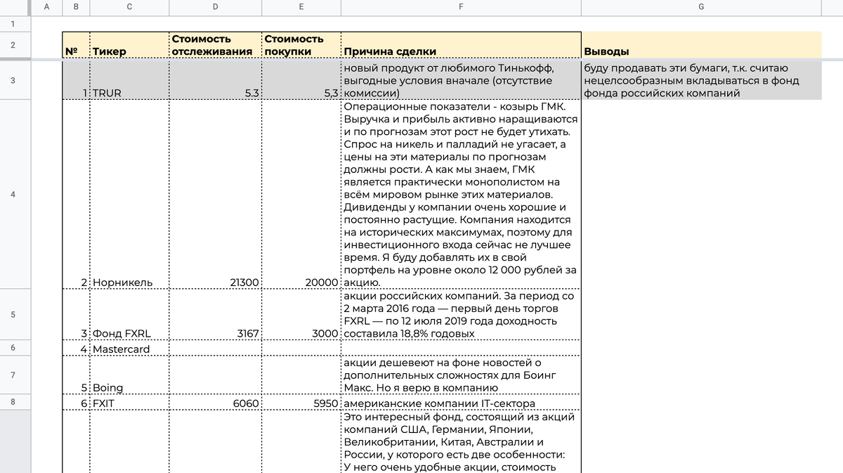 Мой личный Журнал решений: фиксирую идеи покупок разных ценных бумаг и обязательно указываю аргументацию. 