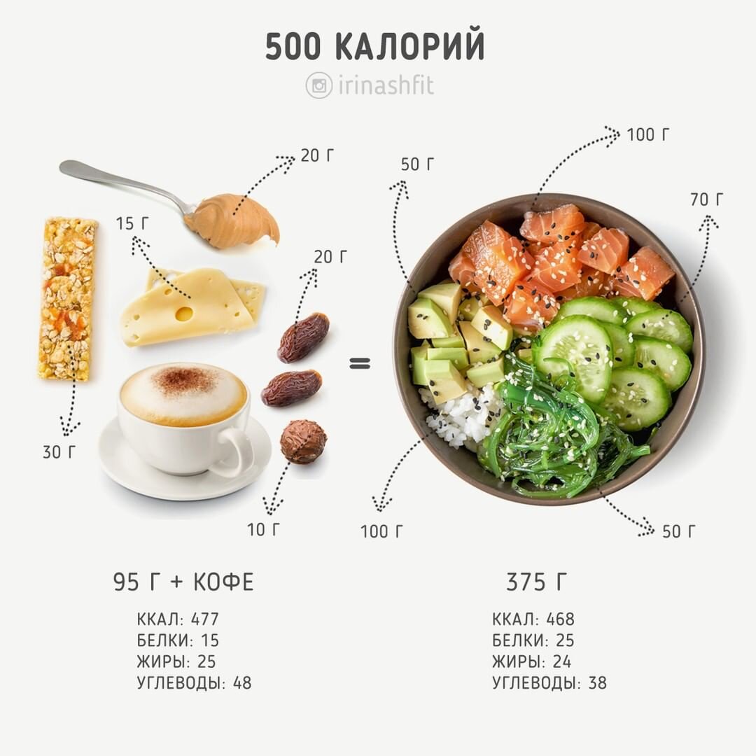 Еда на 500 калорий в день