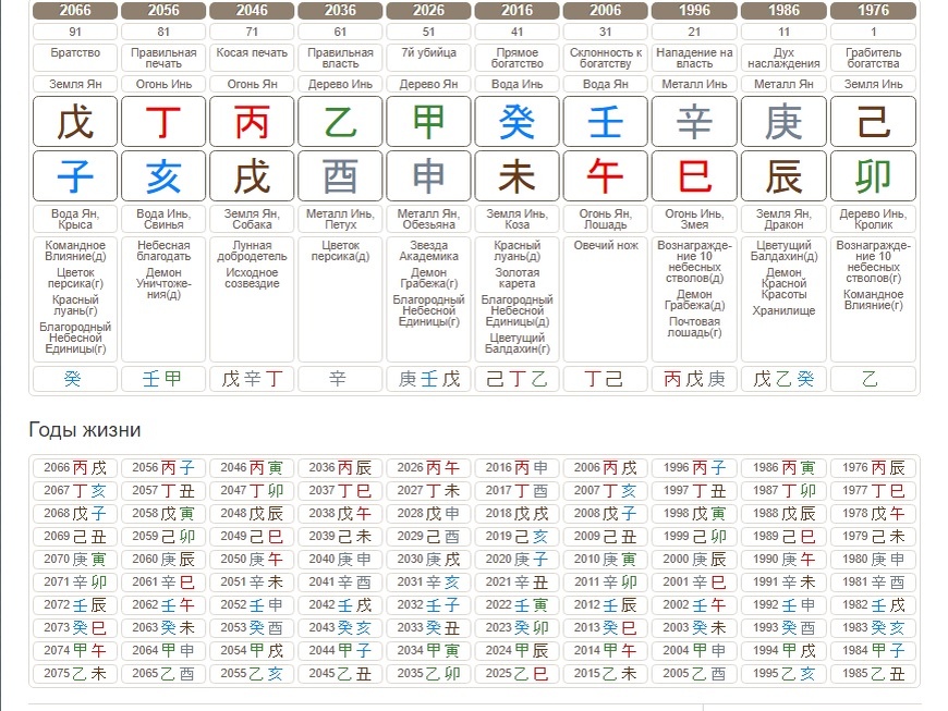 продолжение карты