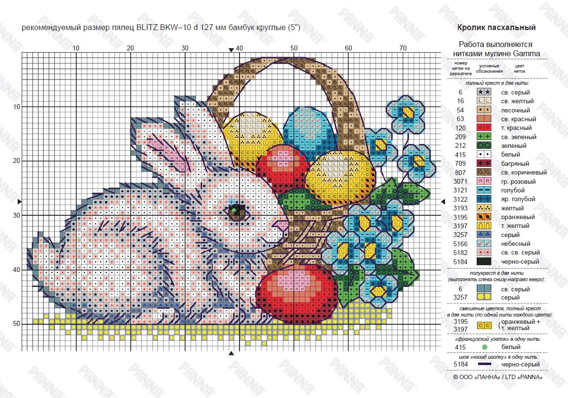 Крольчата схема. Пасхальный кролик вышивка крестом. Пасхальные вышивки крестиком. Пасхальный кролик вышивка. Схемы для вышивания крестиком пасхальные.