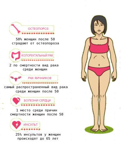 Климактерический период. Автор статьи: доктор медицинских наук, профессор Мальцева Лариса Ивановна.