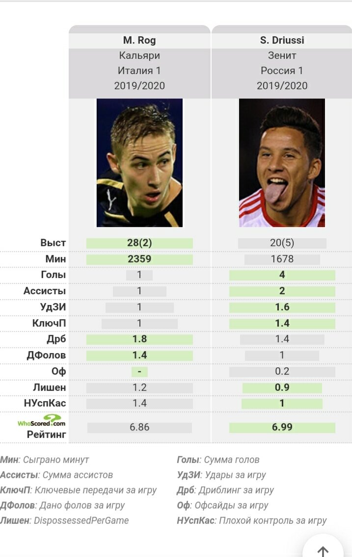 Себа лучше .