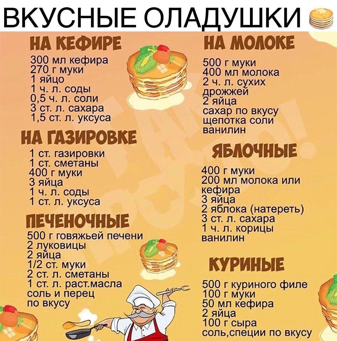 Готовим дома оладушки все что вам нужно на картинке | Полезные советы | Дзен