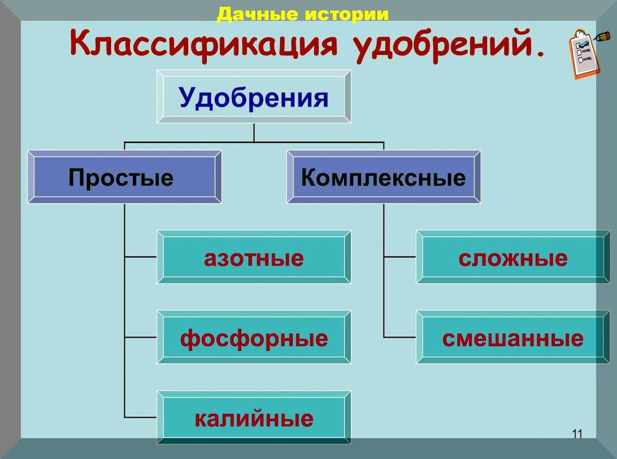 Простые водоростваримые удобрения