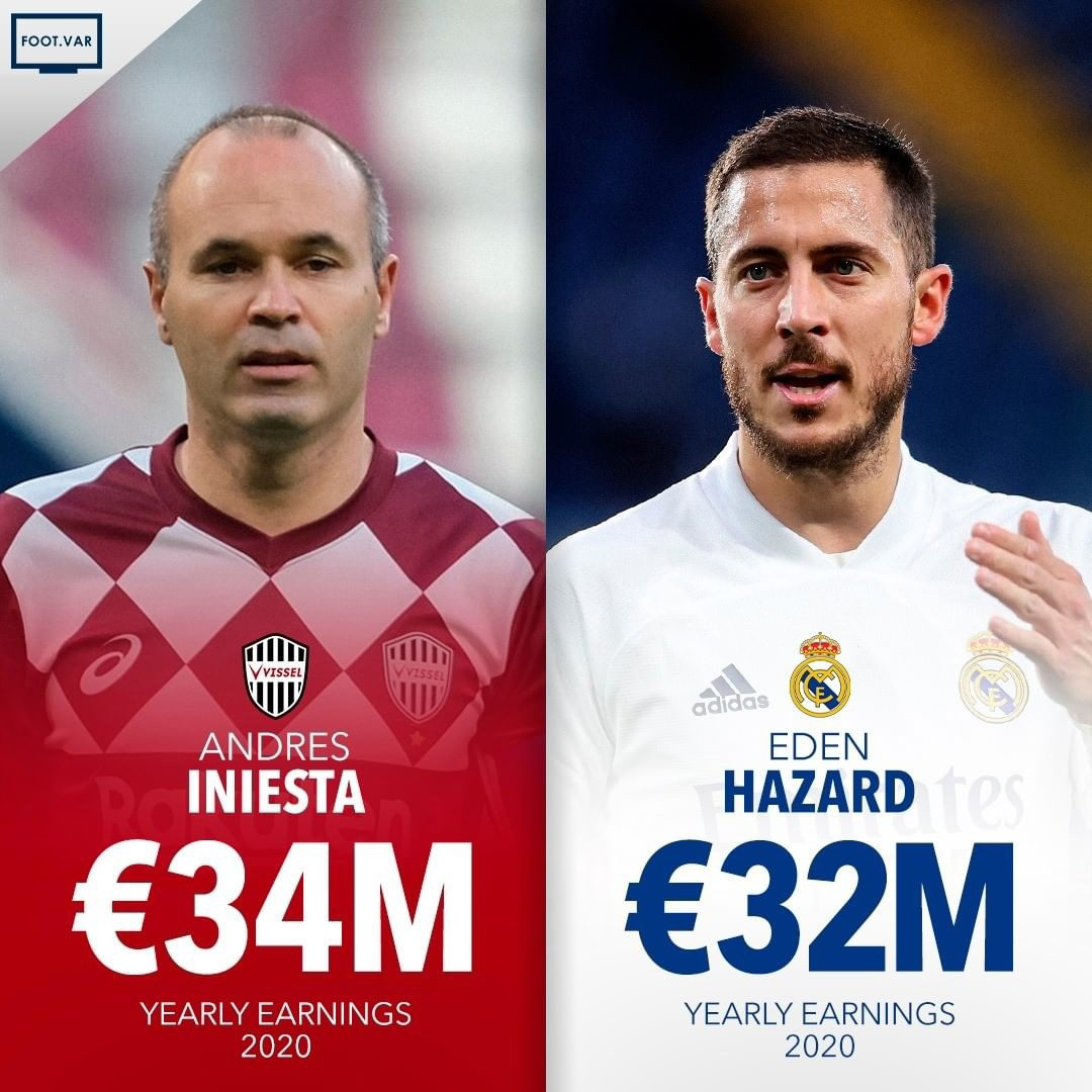 Зарплата Иньесты и Азара