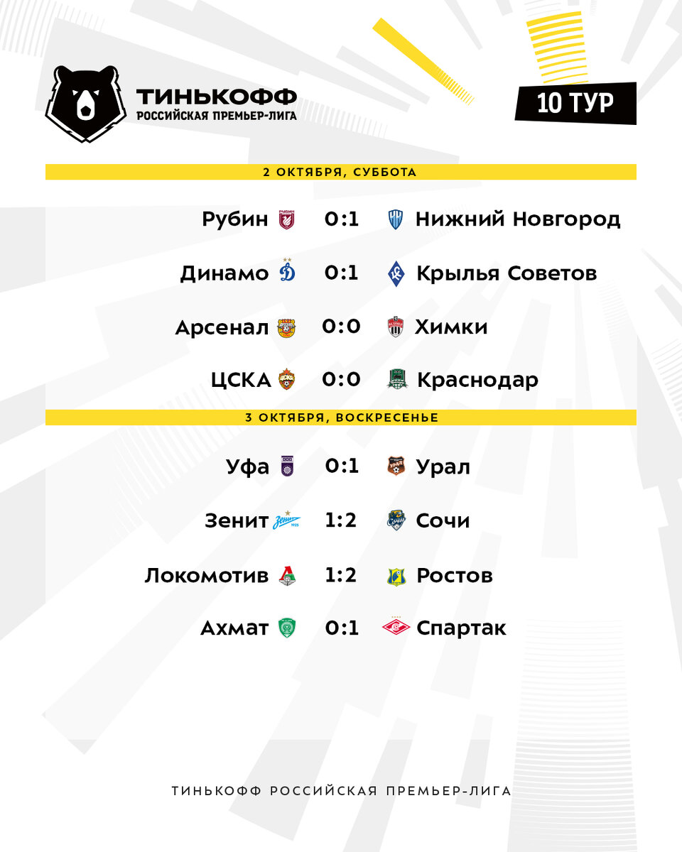 Турнирную таблицу тинькофф премьер лиги Чемпионат России по футболу завершился скандалом. Попраны спортивные принципы РФ