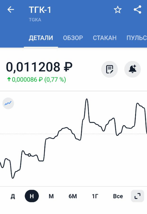 Кружок - момент моей покупки 