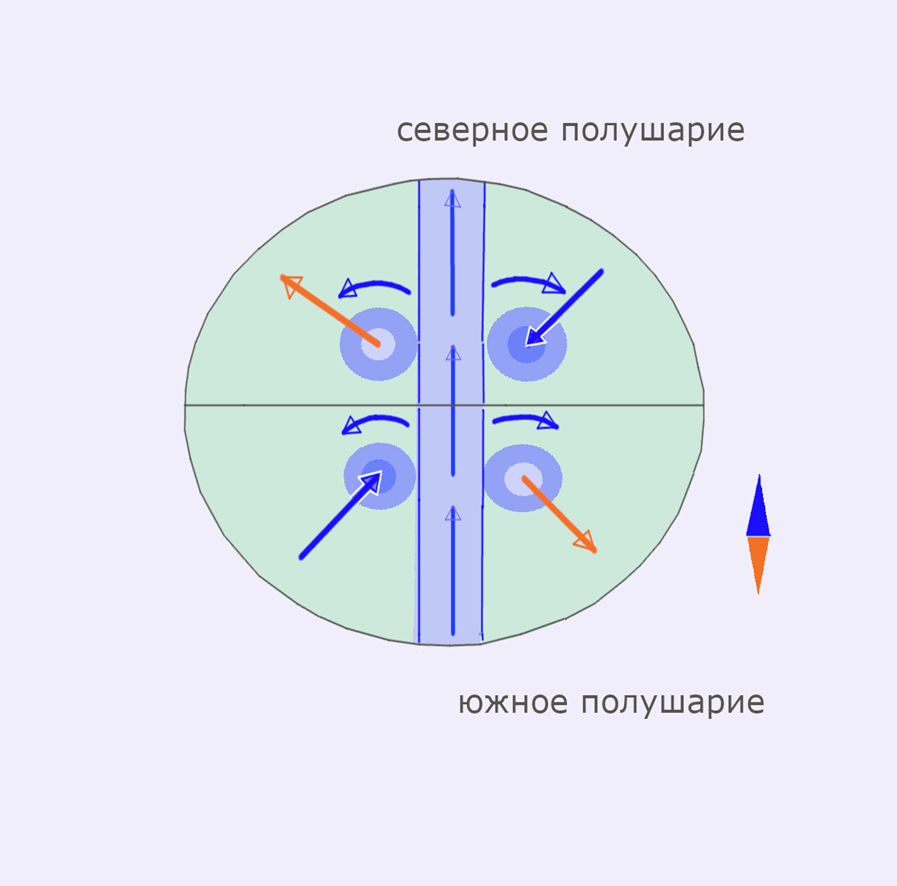 Рис. 2. Направление Египетской силы