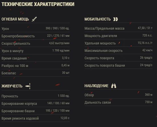 ТТХ