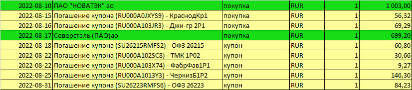 покупки и купоны на брокерский счет