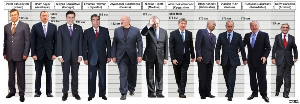 Является их рост они не. Рост президентов. Рост Мировых лидеров. Рост руководителей государств. Рост всех президентов.