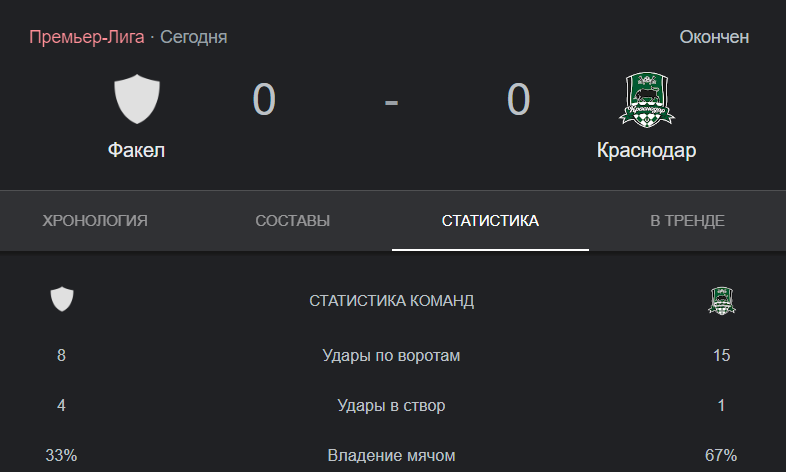 Наставник «быков» дал интервью, в котором резко высказался после матча «Факел» — «Краснодар». Что сказал Владимир Ивич? Приветствую всех болельщиков и любителей российского футбола.-2