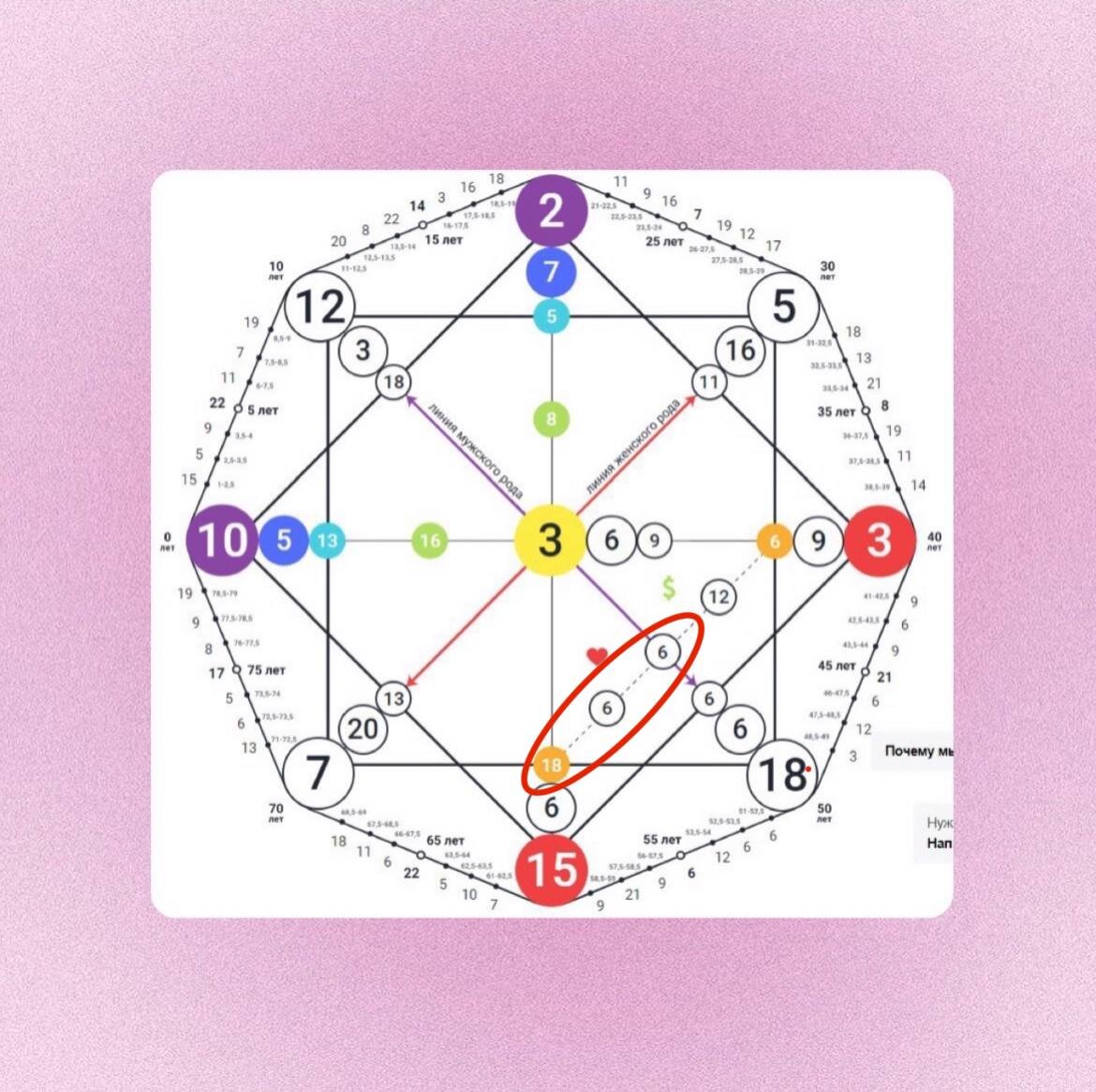 Матрица судьбы зоны значение. Книга регрессология и матрица судьбы. Матрица судьбы зоны значение. Матрица судьбы натальи ладини вычисление и расшифровка. Зона комфорта 8 матрица судьбы.