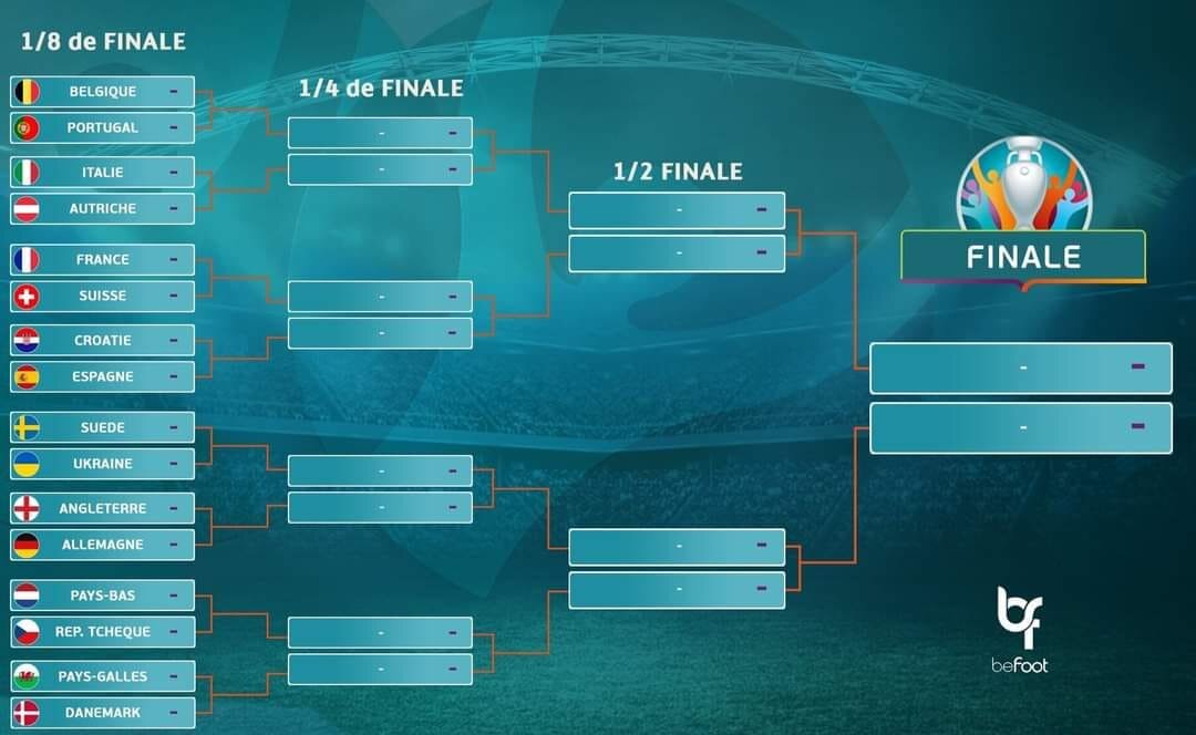 Чемпионат европы сетка. Euro 2020 сетка плей-офф. Евро 2020 сетка 1/4. Чемпионат Европы 2020 сетка плей офф. Сетка евро 2020 финал.