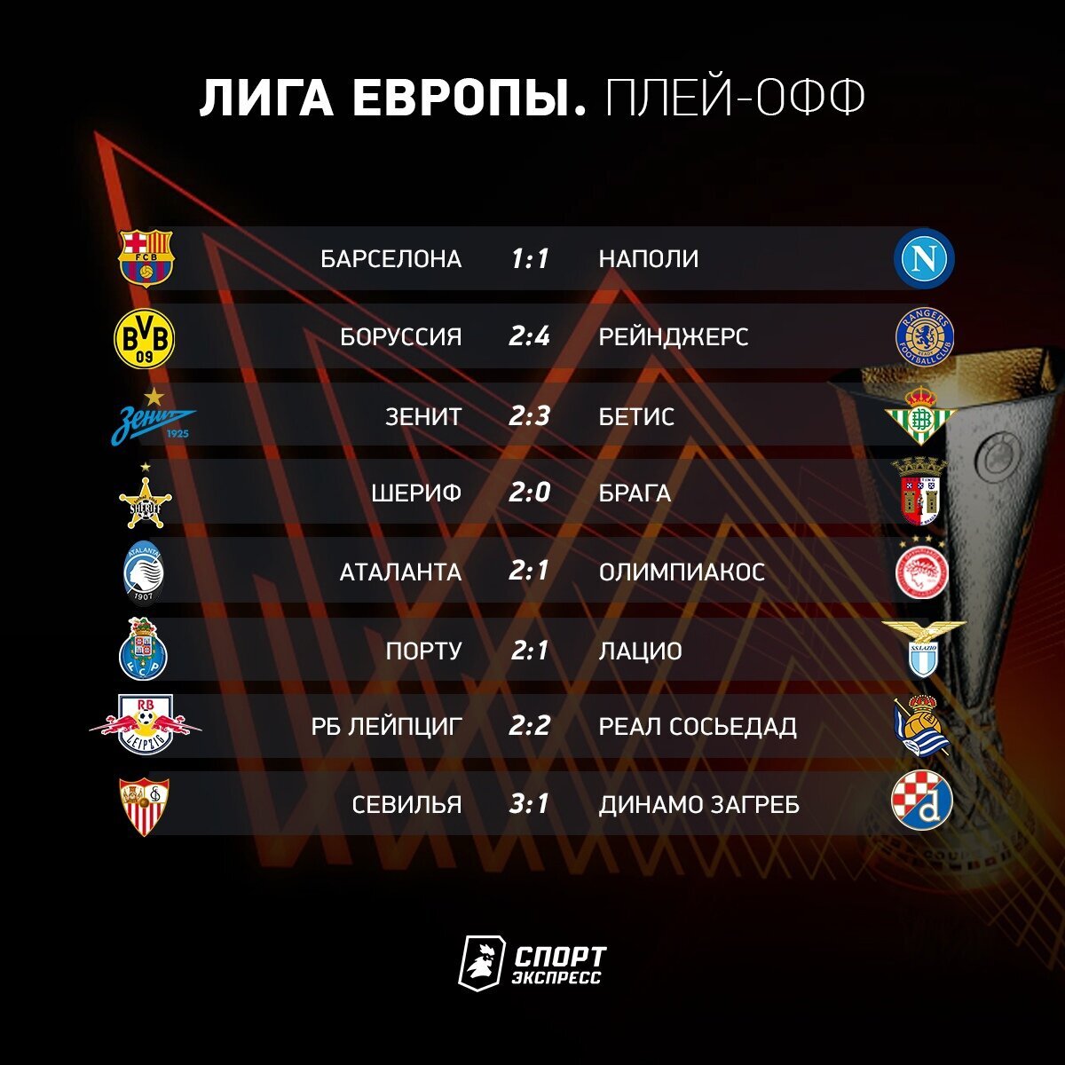 Итоги первых стыковых матчей Лиги Европы.Источник: "Спорт-Экспресс"