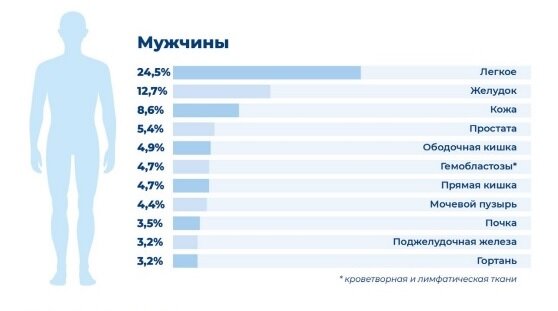 Меланома кожи: как выглядит, симптомы, причины, диагностика, лечение