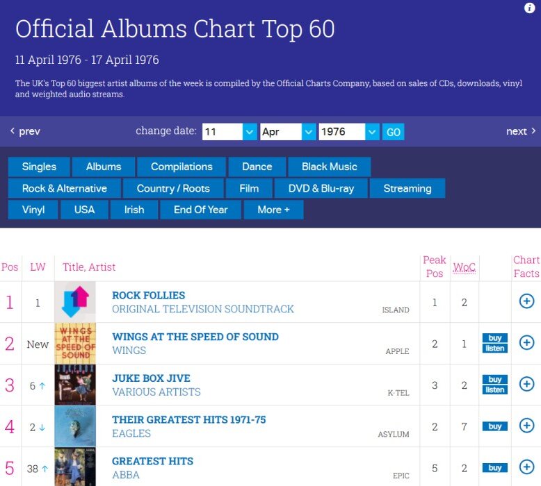 Скриншот страницы https://www.officialcharts.com/charts/albums-chart/19760411/7502/