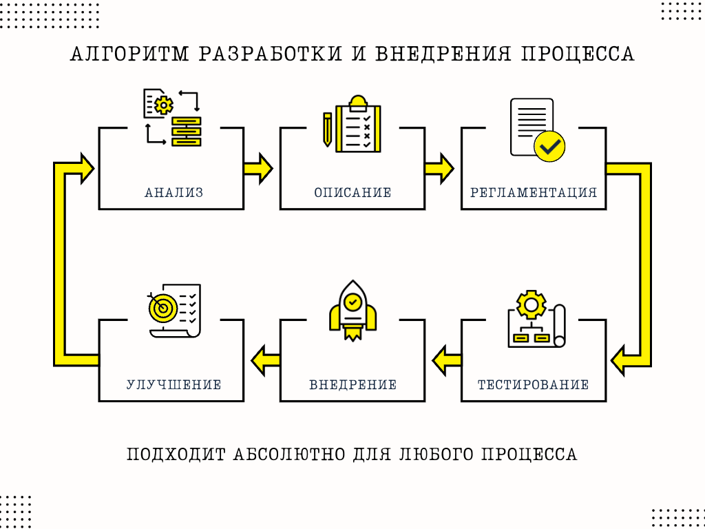 Система планирования и учета. Часть 3. Создание концепции | Графики и  финансы (ГиФ) | Дзен