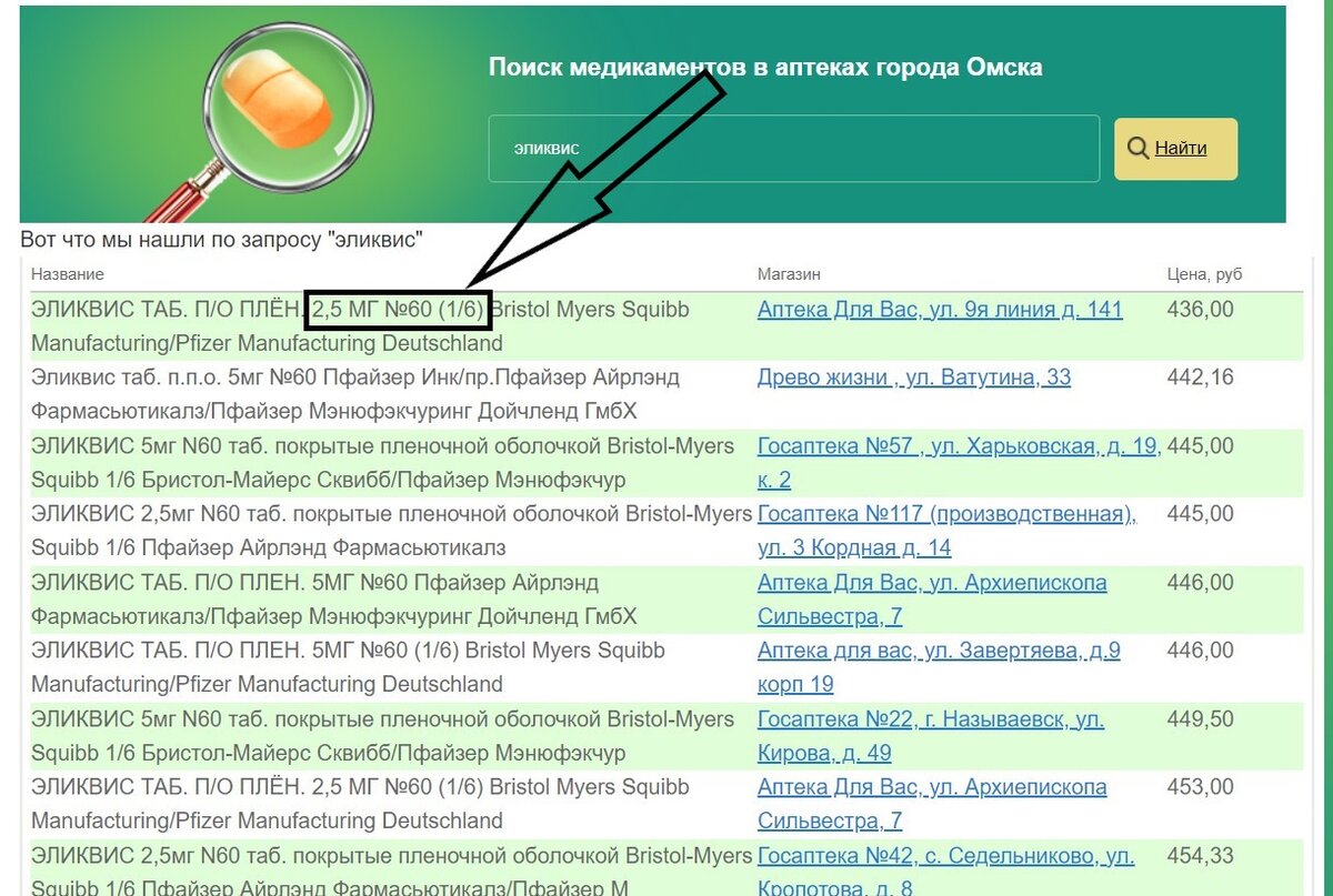 Как найти в Омске наиболее выгодное по цене лекарство? | Омский Кардиолог |  Дзен
