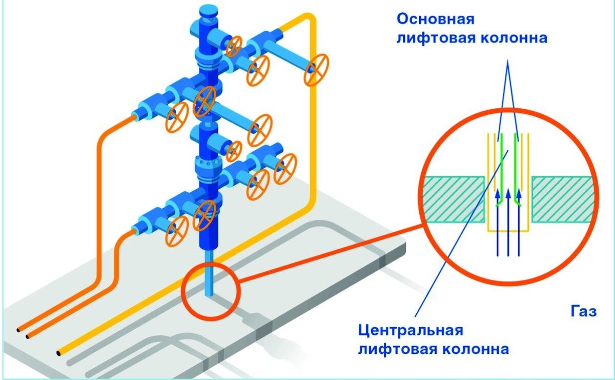 КЛК-масштабирование | Pro_газ | Дзен