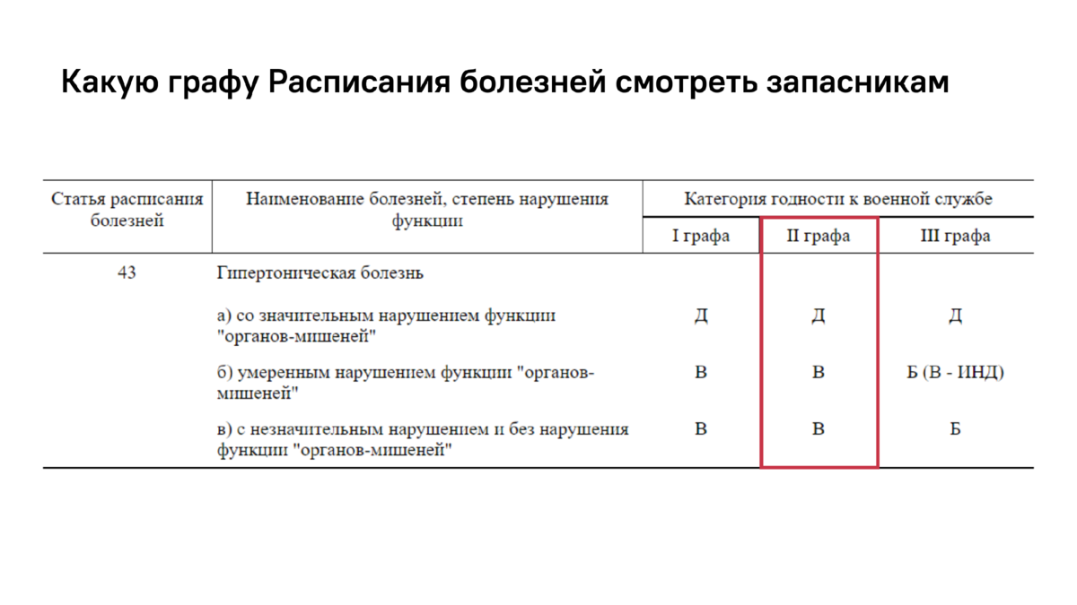 Расписание болезней категории годности д. Расписание болезней для призывников. Получение категории. Статья 44 расписания болезней. Расписание болезней с пояснениями