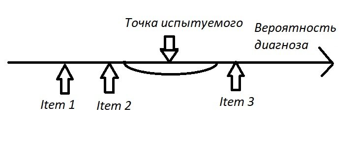 Вот эта самая "одна картинка", которая призвана высветить "образ шкалы" в голове.