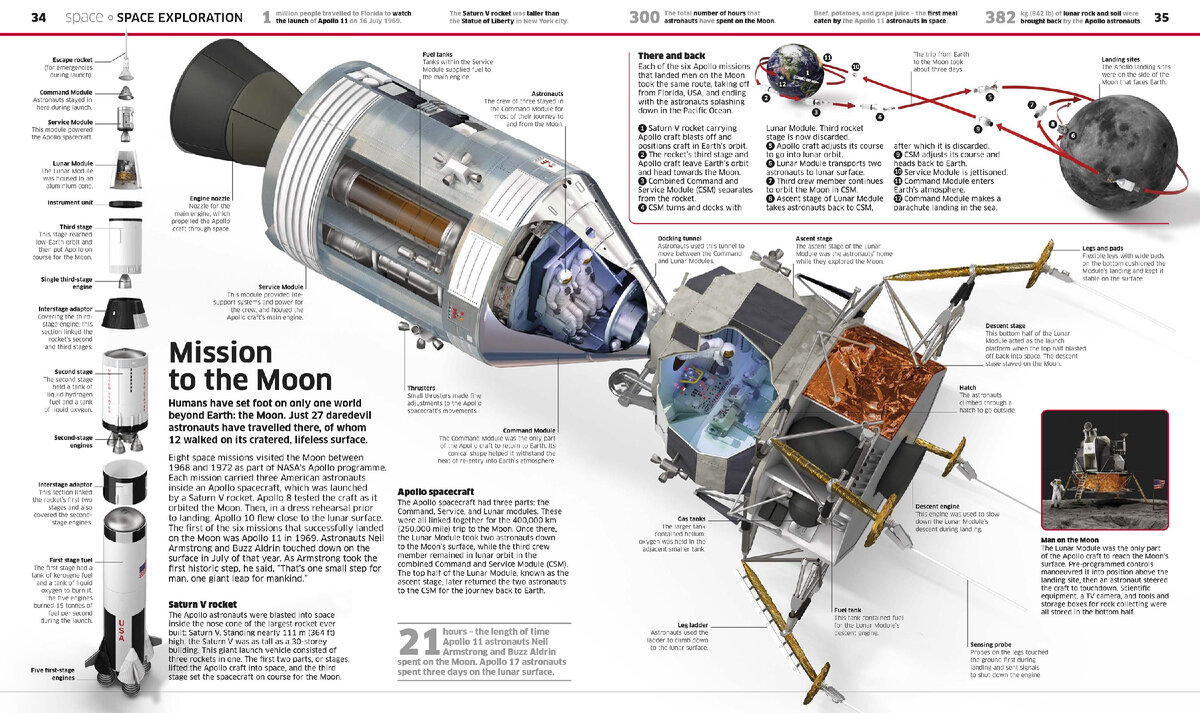 Космический корабль Аполлон 11 схема
