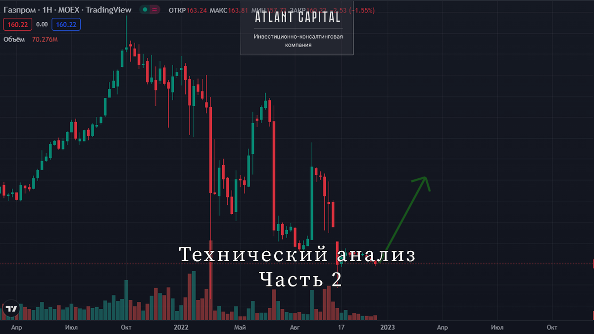 Источник: ru.tradingview.com