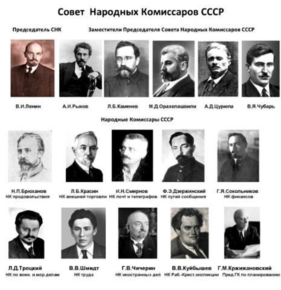 Председатели советов ссср. «Совет народных Комиссаров» («Совнарком», «СНК»).. Возглавлявшего совет народных Комиссаров СССР. Совет народных Комиссаров состав. Лидер партии совет народных Комиссаров.