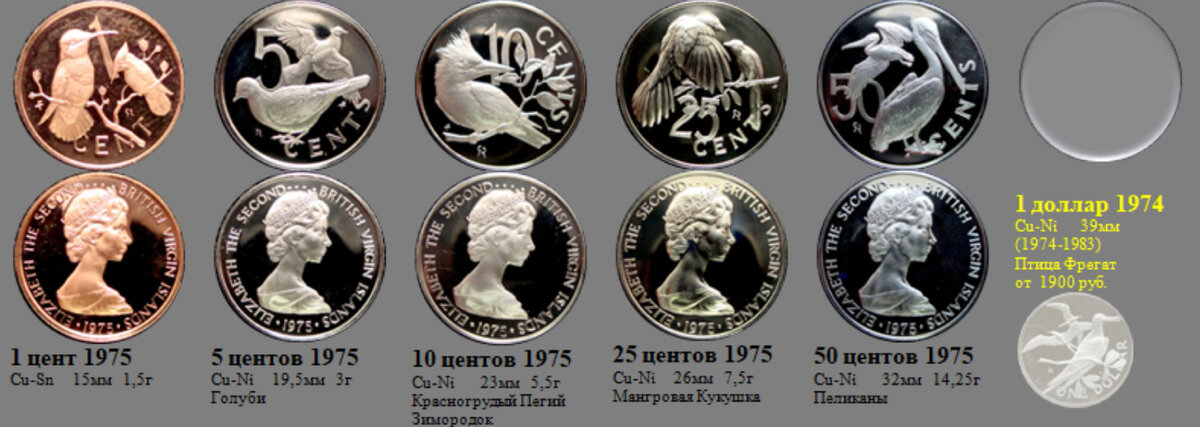 Фрагмент файла "Британские Виргинские острова". 