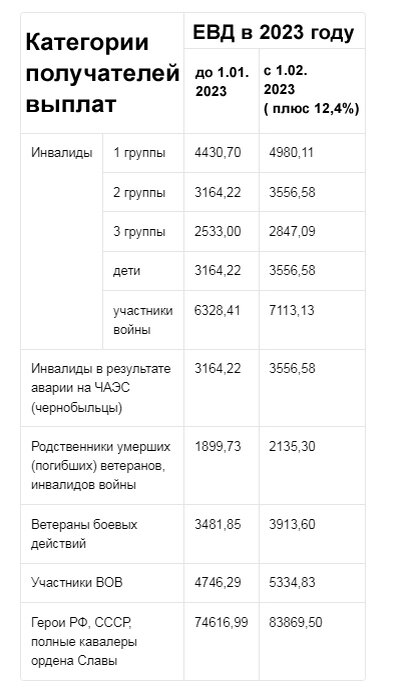 Повышение пенсии неработающим пенсионерам 2023 году