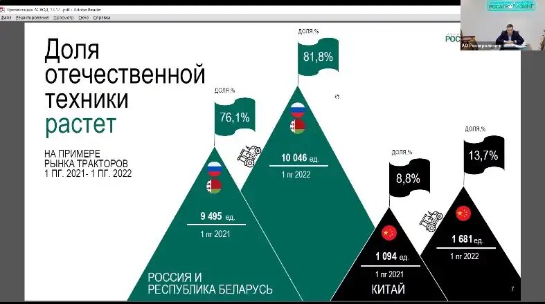 Рынок техник